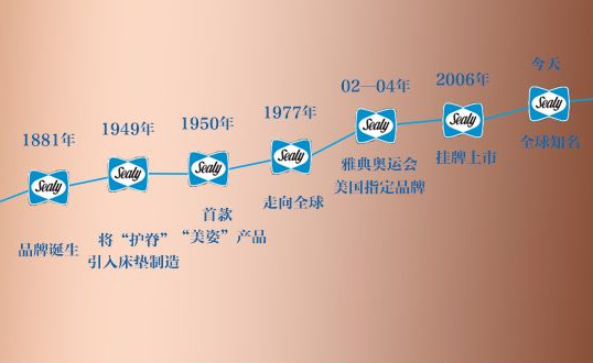 丝涟床垫可以正、反面睡的吗?