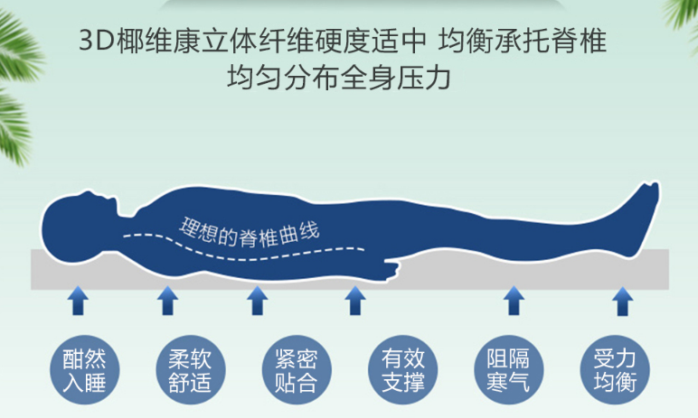 儿童床垫怎么选?儿童床垫选购3大方法